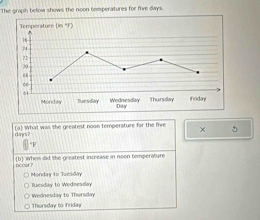 The graph below shows the noon temperatures for five days.
(a) What was the greatest noon temperature for the five
× 6
days?
□°F
(b) When did the greatest increase in noon temperature
occur?
Monday to Tuesday
Tuesday to Wednesday
Wednesday to Thursday
Thursday to Friday