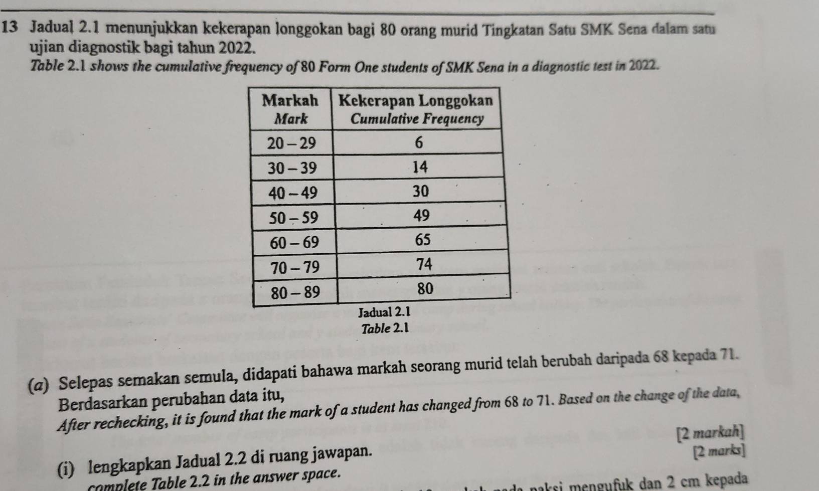 Jadual 2.1 menunjukkan kekerapan longgokan bagi 80 orang murid Tingkatan Satu SMK Sena dalam satu 
ujian diagnostik bagi tahun 2022. 
Table 2.1 shows the cumulative frequency of 80 Form One students of SMK Sena in a diagnostic test in 2022. 
Table 2.1 
(α) Selepas semakan semula, didapati bahawa markah seorang murid telah berubah daripada 68 kepada 71. 
Berdasarkan perubahan data itu, 
After rechecking, it is found that the mark of a student has changed from 68 to 71. Based on the change of the data, 
[2 markah] 
(i) lengkapkan Jadual 2.2 di ruang jawapan. 
[2 marks] 
complete Table 2.2 in the answer space. 
naksi mengufuk dan 2 cm kepada