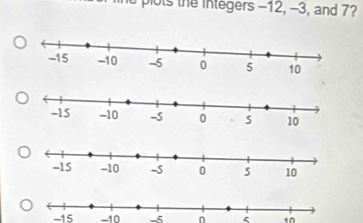 te in tegers -12, -3, and 7?
-15 -10 -5 n 10