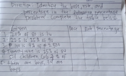 Direction: Identift the bast, rate, and 
percentage in the following percentage 
problem. complete the table belsw. 
Given Base Rate perceniage 
1 20% of 80 is 1
2. 22. 5 is 259 of 90
3. 100 is 4% of 2500
9. Twentf-one is 25% of 8u 
si(children, Co 6 2/3 % of
5 them are boys, 34 are 
boys