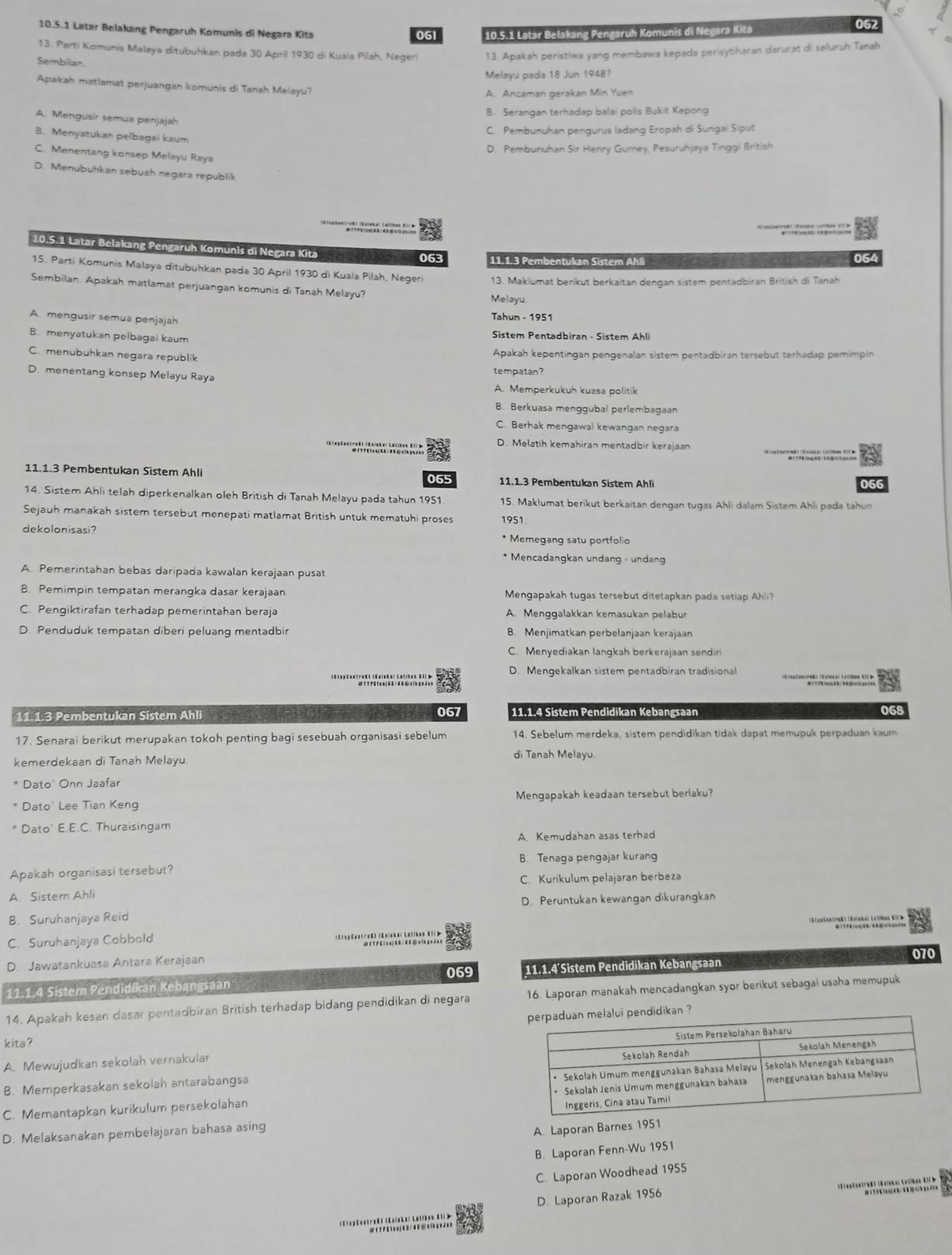 Latar Belakang Pengaruh Komunis di Negara Kita 061 10.5.1 Latar Belakang Pengaruh Komunis di Negara Kita 062
13. Parti Komunis Malaya ditubuhkan pada 30 April 1930 di Kuaïa Pilsh, Negeri 13. Apakah peristiwa yang membawa kepada perisytiharan darurat di seluruh Tanah
Sembilan
Melayu pada 18 Jun 1948?
Apakah matlamat perjuangan komunis di Tanah Melayu?
A. Ancaman gerakan Min Yuen
B. Serangan terhadap balai polis Bukit Kepong
A. Mengusir semua penjajah
C. Pembunuhan pengurus ladang Eropah di Sungai Siput
B. Menyatukan pelbagai kaum
D. Pembunuhan Sir Henry Gurney, Pesuruhjaya Tinggi British
C. Menentang konsep Melayu Raya
D. Menubuhkan sebuah negara republik
10.5.1 Latar Belakang Pengaruh Komunis di Negara Kita
063 11.1.3 Pembentukan Sistem Ahli 064
15. Parti Komunis Malaya ditubuhkan pada 30 April 1930 di Kuala Pilah, Negeri
Sembilan. Apakah matlamat perjuangan komunis di Tanah Melayu? Melayu. 13. Maklumat berikut berkaitan dengan sistem pentadbiran British di Tanah
A. mengusir semua penjajah
Tahun - 1951
B. menyatukan pelbagai kaum * Sistem Pentadbiran - Sistem Ahli
C. menubuhkan negara republik Apakah kepentingan pengenalan sistem pentadbiran tersebut terhadap pemimpin
D. menentang konsep Melayu Raya
tempatan?
A. Memperkukuh kuasa politik
B. Berkuasa menggubal perlembagaan
C. Berhak mengawal kewangan negara
* ''' ' g   a Wan l h D. Melatih kemahiran mentadbir kerajaan *        van 
11.1.3 Pembentukan Sistem Ahli  11.1.3 Pembentukan Sistem Ahli
065
14. Sistem Ahli telah diperkenalkan oleh British di Tanah Melayu pada tahun 1951 15. Maklumat berikut berkaitan dengan tugas Ahli dalam Sistem Ahli pada tahun
Sejauh manakah sistem tersebut menepati matlamat British untuk mematuhi proses 1951
dekolonisasi? * Memegang satu portfolio
* Mencadangkan undang - undang
A. Pemerintahan bebas daripada kawalan kerajaan pusat
B. Pemimpin tempatan merangka dasar kerajaan Mengapakah tugas tersebut ditetapkan pada setiap Ahli?
C. Pengiktirafan terhadap pemerintahan beraja A. Menggalakkan kemasukan pelabur
D. Penduduk tempatan diberi peluang mentadbir B. Menjimatkan perbelanjaan kerajaan
C. Menyediakan langkah berkerajaan sendir
D. Mengekalkan sistem pentadbiran tradisional
11.1.3 Pembentukan Sistem Ahli 067 11.1.4 Sistem Pendidikan Kebangsaan 068
17. Senarai berikut merupakan tokoh penting bagi sesebuah organisasi sebelum 14. Sebelum merdeka, sistem pendidikan tidak dapat memupuk perpaduan kaum
kemerdekaan di Tanah Melayu
di Tanah Melayu.
* Dato' Onn Jaafar
* Dato' Lee Tian Keng Mengapakah keadaan tersebut berlaku?
* Dato' E.E.C. Thuraisingam
A. Kemudahan asas terhad
B. Tenaga pengajar kurang
Apakah organisasi tersebut?
C. Kurikulum pelajaran berbeza
A. Sistem Ahli
D. Peruntukan kewangan dikurangkan
B. Suruhanjaya Reid
C. Suruhanjaya Cobbold *  ' ' '   '  n  (S(esGentraã) (Eeinkai (stikou ClD
D. Jawatankuasa Antara Kerajaan
070
069
11.1.4 Sistem Pendidikan Kebangsaan 11.1.4´Sistem Pendidikan Kebangsaan
14. Apakah kesan dasar pentadbiran British terhadap bidang pendidikan di negara 16. Laporan manakah mencadangkan syor berikut sebagai usaha memupuk
ndidikan ?
kita?
A. Mewujudkan sekolah vernakular 
B. Memperkasakan sekolah antarabangsa 
C. Memantapkan kurikulum persekolahan 
D. Melaksanakan pembelajaran bahasa asing
A. Laporan Barnes 1951
B. Laporan Fenn-Wu 1951
C. Laporan Woodhead 1955
D. Laporan Razak 1956
'  '  '   h ên