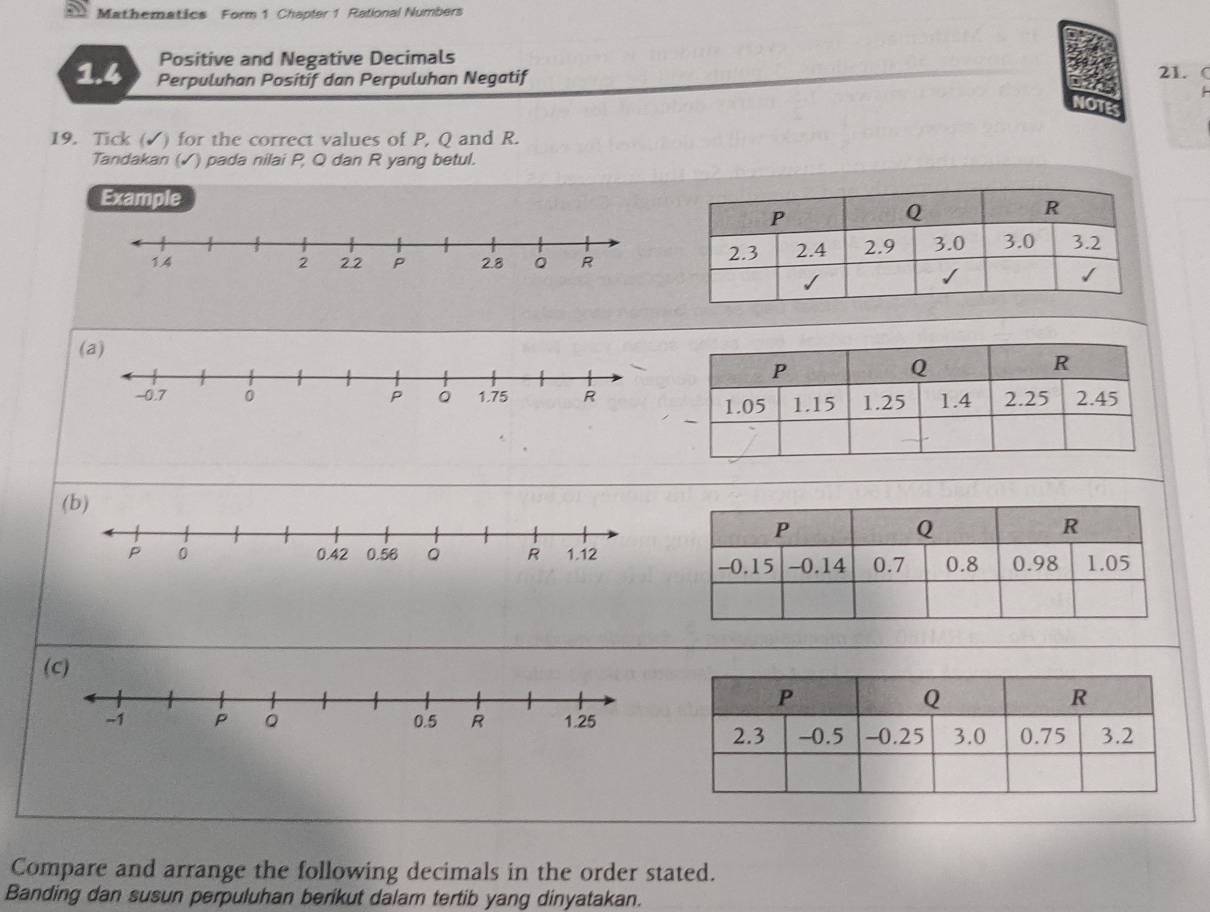 Mathematics Form 1 Chapler 1 Rational Numbers 
Positive and Negative Decimals 21. ( 
1.4 Perpuluhan Positif dan Perpuluhan Negatif 
NOTES 
19. Tick (✓) for the correct values of P, Q and R. 
Tandakan (√) pada nilai P, Q dan R yang betul. 
Example 
Compare and arrange the following decimals in the order stated. 
Banding dan susun perpuluhan berikut dalam tertib yang dinyatakan.