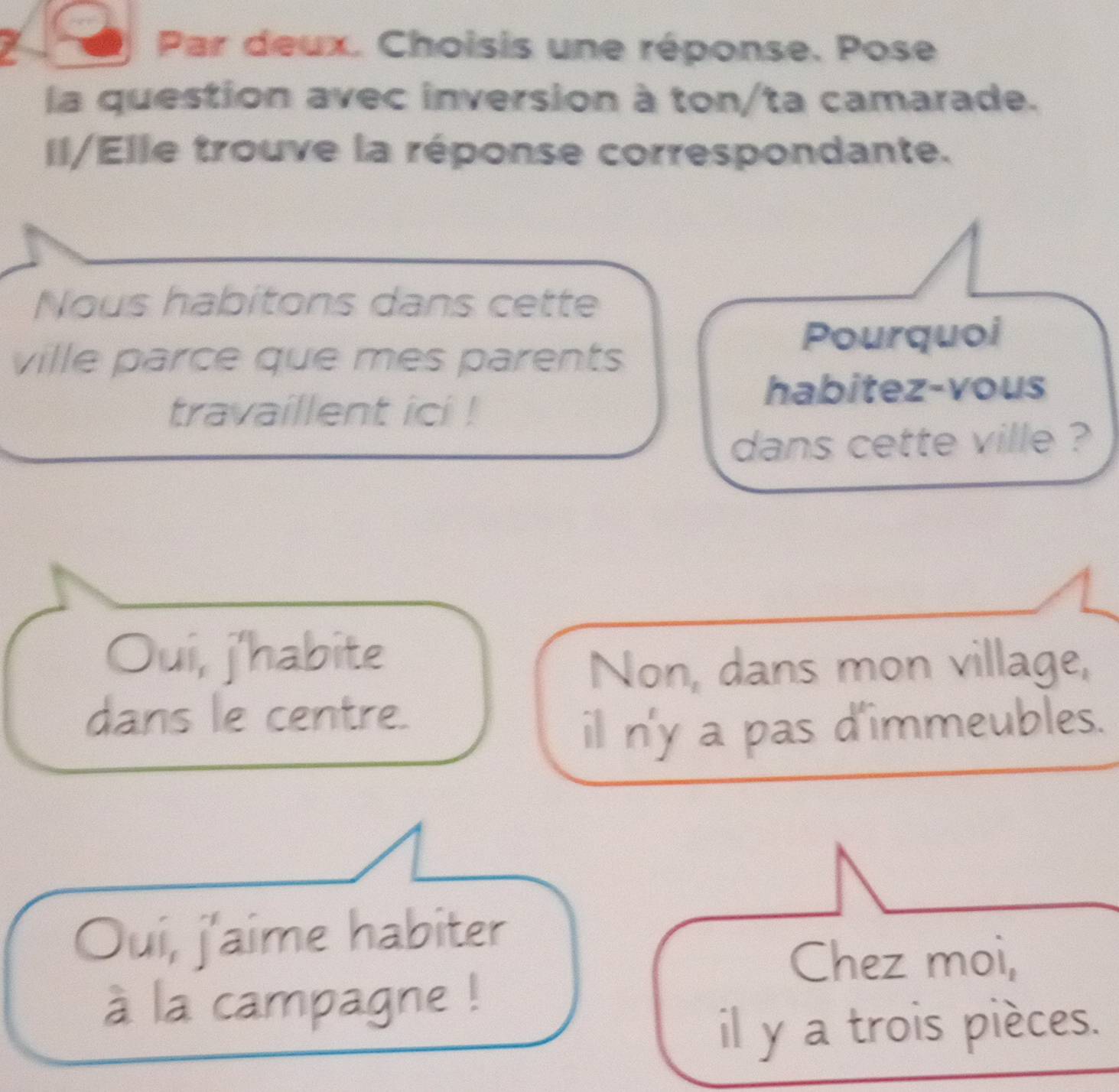 a
Par deux. Choisis une réponse. Pose
la question avec inversion à ton/ta camarade.
II/Elle trouve la réponse correspondante.
Nous habitons dans cette
Pourquoi
ville parce que mes parents
travaillent ici !
habitez-vous
dans cette ville ?
Oui, j'habite
Non, dans mon village,
dans le centre.
il n'y a pas d'immeubles.
Oui, j'aime habiter
Chez moi,
à la campagne !
il y a trois pièces.