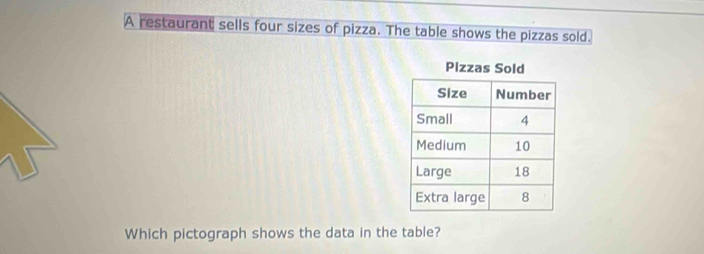 A restaurant sells four sizes of pizza. The table shows the pizzas sold. 
Plz 
Which pictograph shows the data in the table?