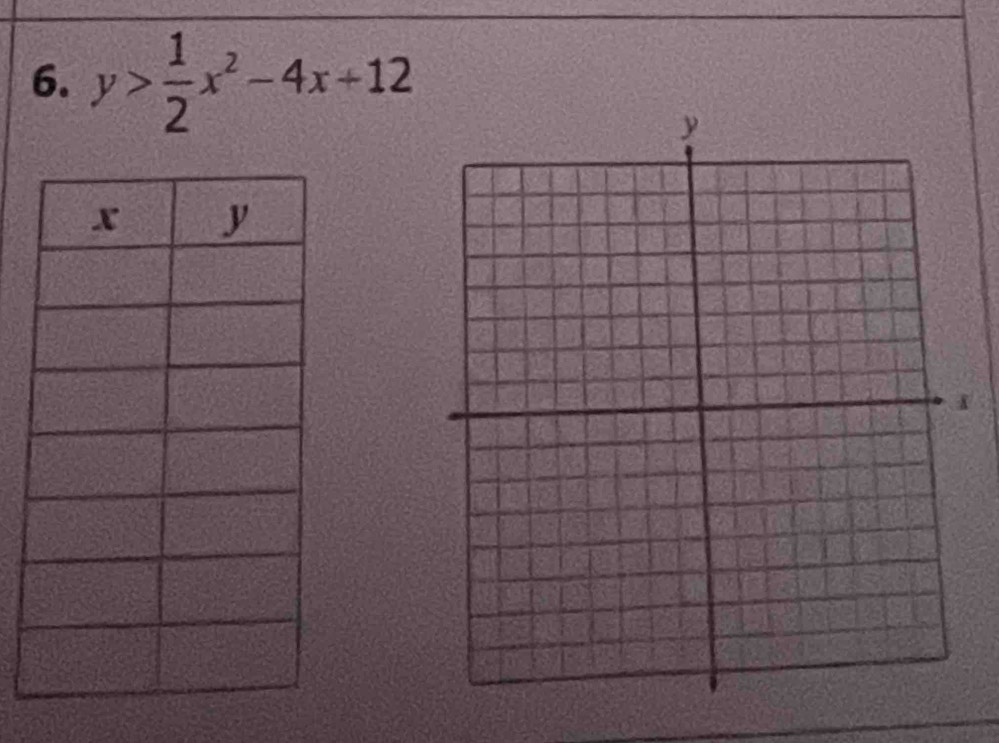 y> 1/2 x^2-4x+12