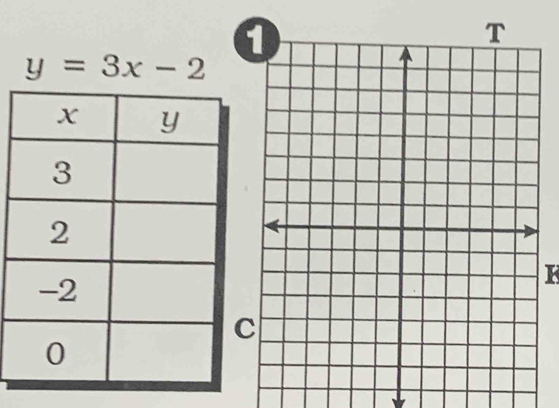 y=3x-2
F