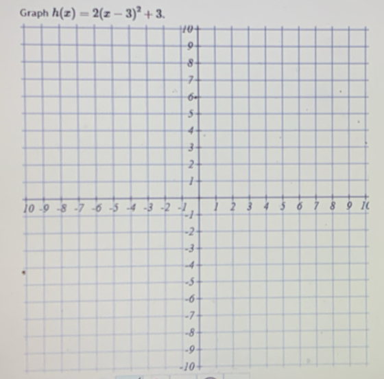 Graph h(x)=2(x-3)^2+3. 
(
-10