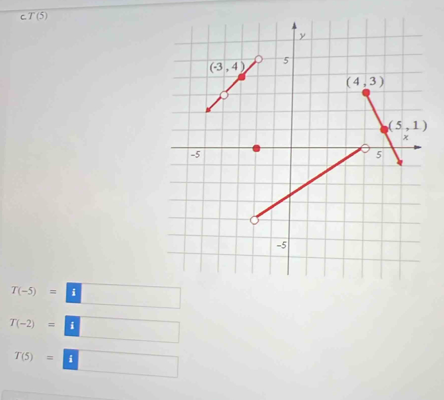 T(5)
T(-5)= i
T(-2)=|i
T(5)= i