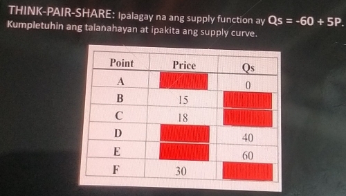 THINK-PAIR-SHARE: Ipalagay na ang supply function ay Qs=-60+5P. 
Kumpletuhin ang talanahayan at ipakita ang supply curve.