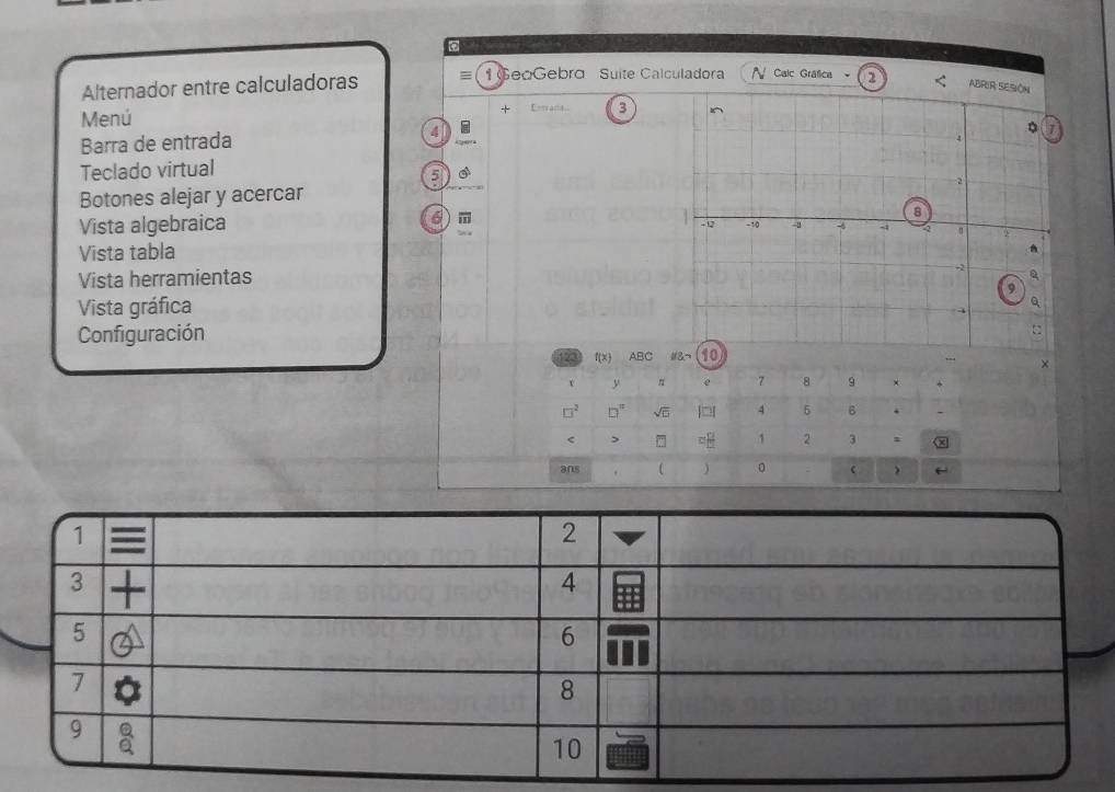 Alternador entre calculadoras =   GeoGebra Suite Calculadora N Calc Gráfice -
+
Menú Eerrana 3
Barra de entrada 4
Teclado virtual
5
Botones alejar y acercar
6
Vista algebraica overline IU
Vista tabla
Vista herramientas
Vista gráfica
Configuración
123 f(x) ABC 
×
v y e 7 8 9 ×
□^2 10^(π) sqrt(□ ) |□ | 4 5 6 .
< > cfrac □  1 2 1
ans ( 。