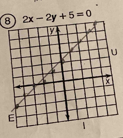 2x-2y+5=0