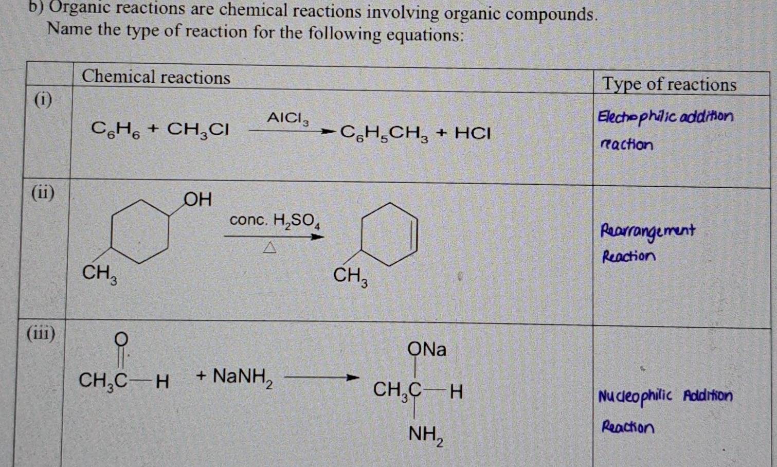 Organic reactions are chemical reactions involving organic compounds. 
Name the type of reaction for the following equations: 
Chemical reactions 
Type of reactions 
(i)
C_6H_6+CH_3Clxrightarrow AlCl_3C_6H_5CH_3+HCl
Electo philic addition 
raction 
(ii) 
OH 
frac conc.H_2SO_4△  
Rearrangement 
Reaction
CH_3
CH_3
(iii) 
ONa
CH_3C-H+NaNH_2- beginarrayr □  2endarray to CH_3C-H
2x°
Nu cleophilic Addition
c_1x_2=x_3
NH_2
Reaction