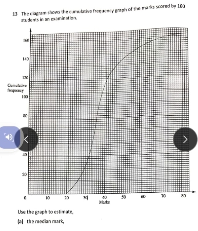 The diagram shows the cumulative frequency graph of the marks scored by 160
students in an examination. 
C 
fr 
D 
Use the graph to estimate, 
(a) the median mark,