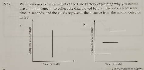 2-57. Write a memo to the president of the Line Factory explaining why you cannot 
use a motion detector to collect the data plotted below. The x-axis represents 
time in seconds, and the y-axis represents the distance from the motion detector 
in fe 
a. 
b. 

Core Connections Alvebra