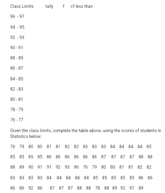 Class Limits tally f of less than
96 - 97
94 - 95
92 - 93
90 - 91
88 - 89
86 - 87
84 - 85
82 - 83
80 - 81
78 - 79
76 - 77
Given the class limits, complete the table above, using the scores of students in 
Statistics below:
76 79 80 80 81 81 82 82 83 83 83 84 84 84 84 85
85 85 85 85 86 86 86 86 86 86 87 87 87 87 88 88
88 89 90 91 91 92 93 96 76 79 80 80 81 81 82 82
83 83 83 83 84 84 84 84 84 85 85 85 85 85 86 86
86 86 92 86 87 87 87 88 88 78 88 89 92 97 89