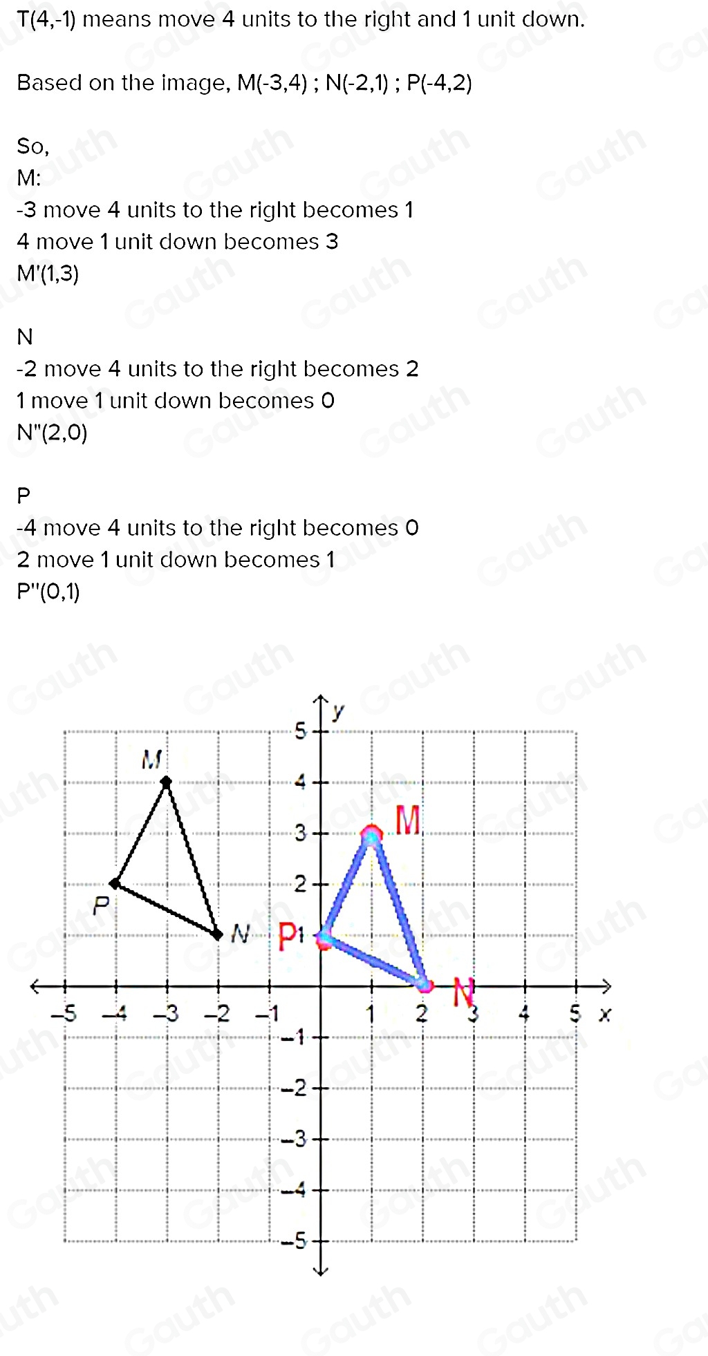 T(4,-1) means move 4 units to the right and 1 unit down. 
Based on the image, M(-3,4); N(-2,1); P(-4,2)
So,
M :
-3 move 4 units to the right becomes 1
4 move 1 unit down becomes 3
M'(1,3)
N
-2 move 4 units to the right becomes 2
1 move 1 unit down becomes 0
N''(2,0)
P
-4 move 4 units to the right becomes 0
2 move 1 unit down becomes 1
P''(0,1)