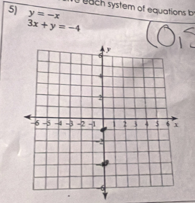 each system of equations by
5) y=-x
3x+y=-4