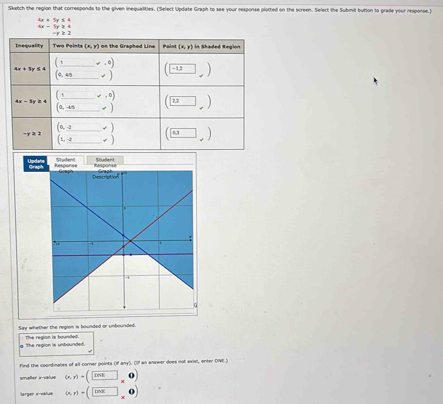 Solved: Sketch the region that corresponds to the given inequalities ...