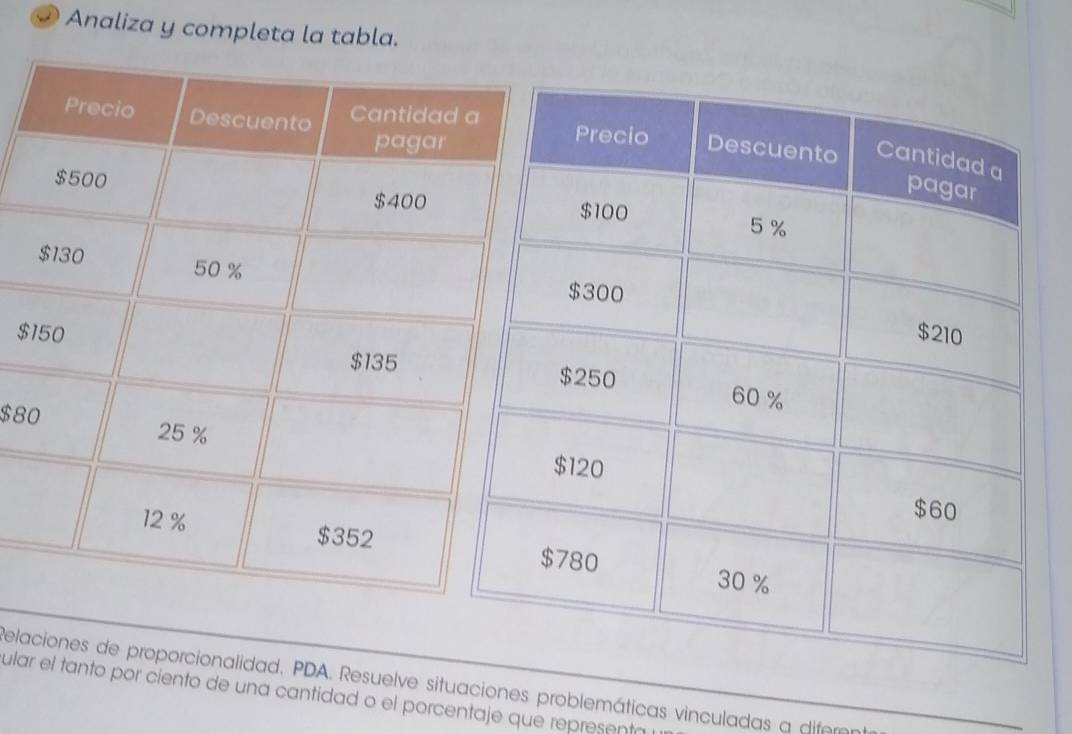 Analiza y completa la tabla. 
$
$8
Pelaciones de proporcionalidad. PDA. Resuelve situaciones problemáticas vinculadas a difera 
ular el tanto por ciento de una cantidad o el porcentaje que represento