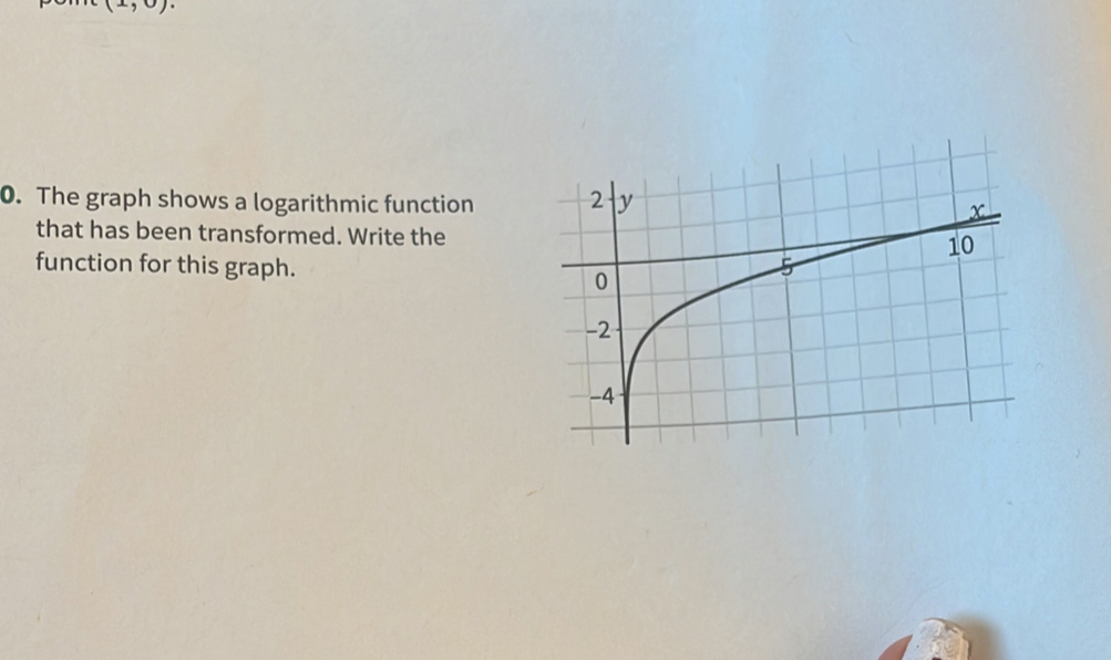 cup ) 
0. The graph shows a logarithmic function 
that has been transformed. Write the 
function for this graph.