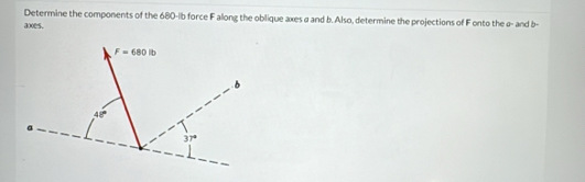 Determine the components of the 680-lb force F along the oblique axes a and b. Also, determine the projections of F onto the a- and b-
axoes.