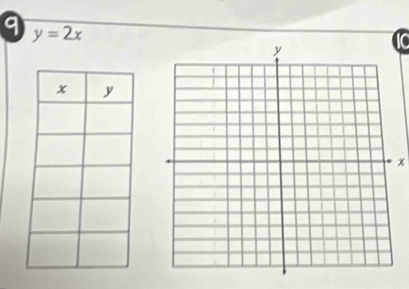 9 y=2x
x