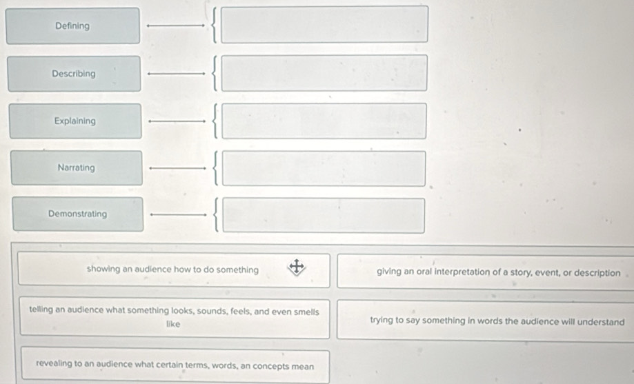 Defining 
_ 
_ 
Describing 
_ 
Explaining 
_ 
Narrating 
_ 
Demonstrating 
showing an audience how to do something giving an oral interpretation of a story, event, or description 
_ 
telling an audience what something looks, sounds, feels, and even smells 
like trying to say something in words the audience will understand 
_ 
revealing to an audience what certain terms, words, an concepts mean