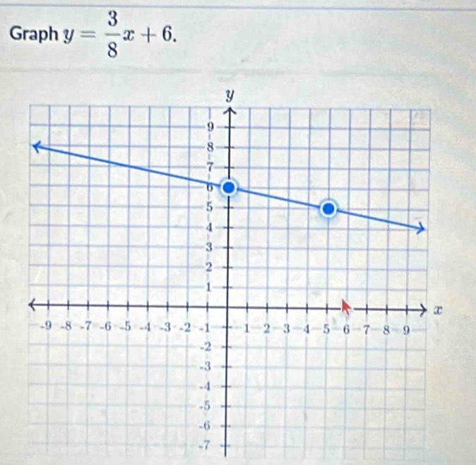 Graph y= 3/8 x+6.
-7