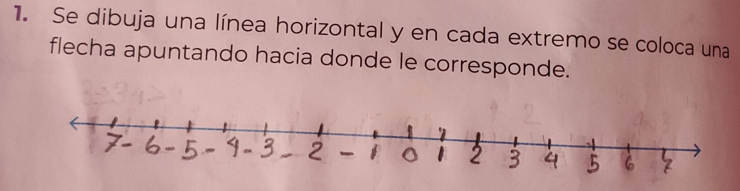 Se dibuja una línea horizontal y en cada extremo se coloca una 
flecha apuntando hacia donde le corresponde.