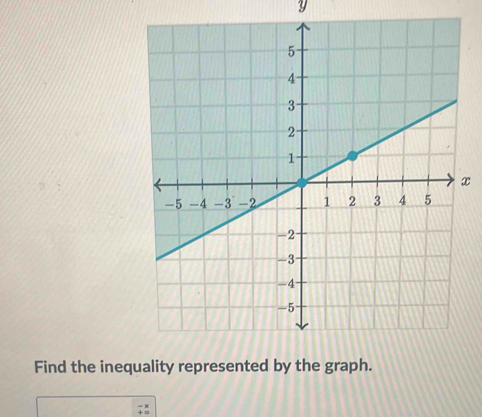 y
x
Find the ineq
beginarrayr -x +=endarray