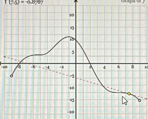 f(7.5)=-0.8787 Graph or y
-1010