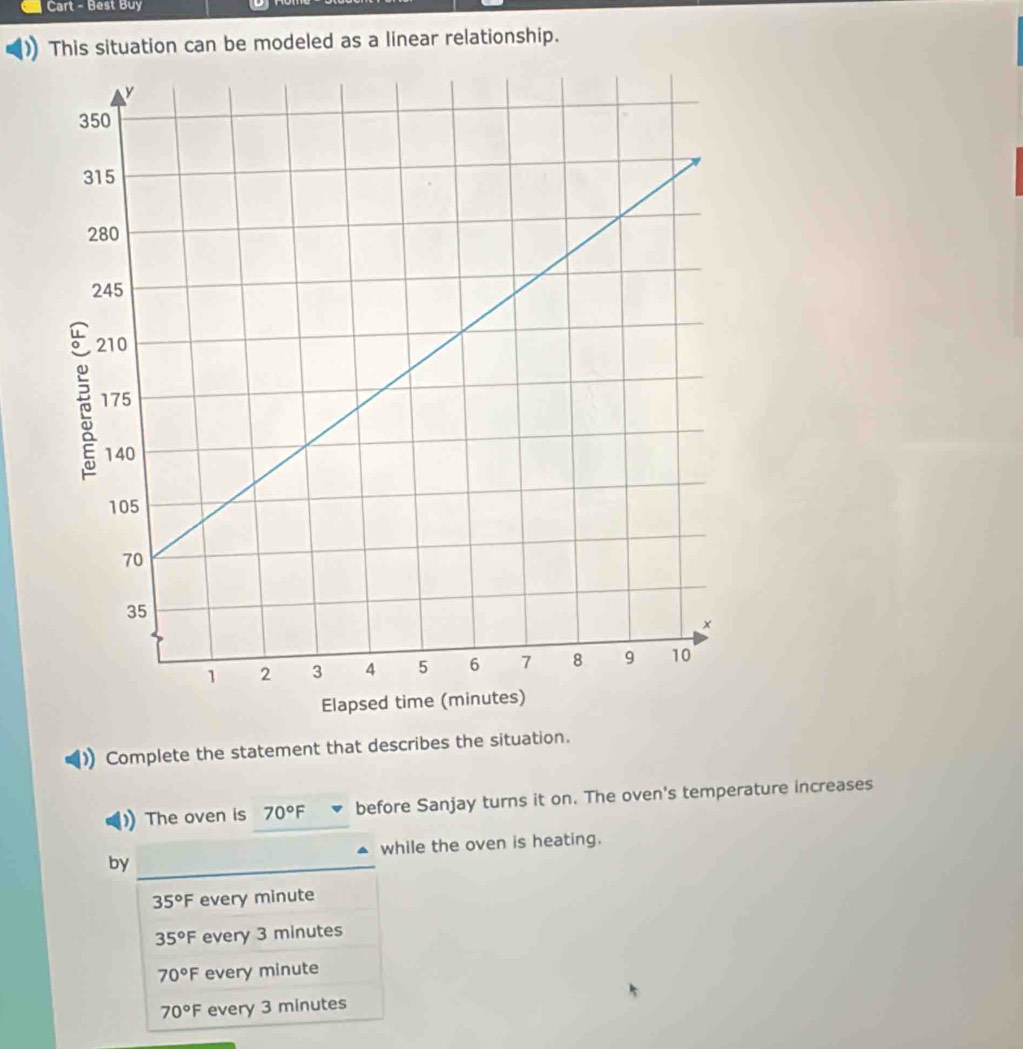 Cart - Best Buy
This situation can be modeled as a linear relationship.
Complete the statement that describes the situation.
The oven is 70°F before Sanjay turns it on. The oven's temperature increases
while the oven is heating.
by
35°F every minute
35°F every 3 minutes
70°F every minute
70°F every 3 minutes