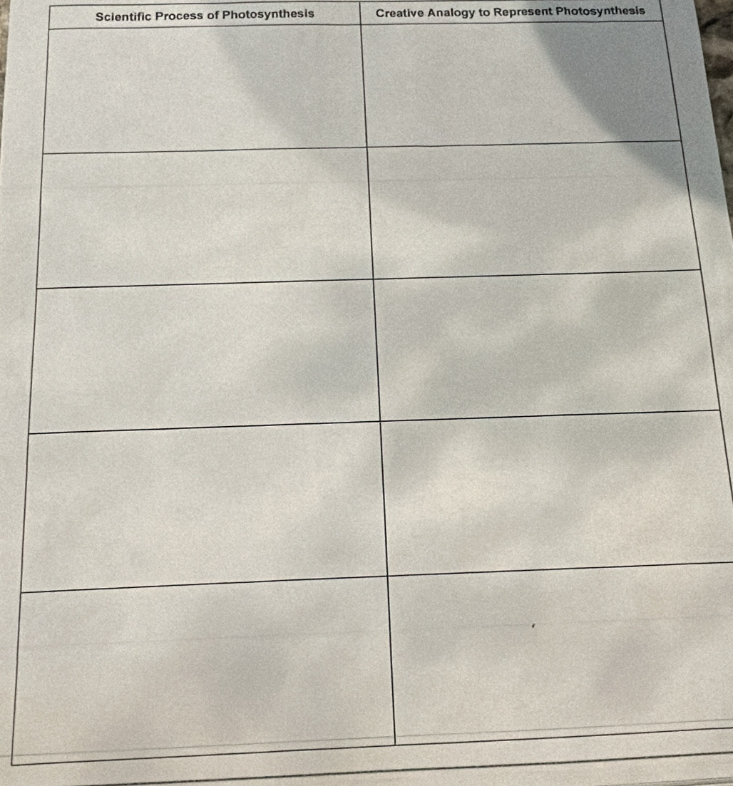 Scientific Process of Photosynthesis Creative Analogy to Represent Photosynthesis