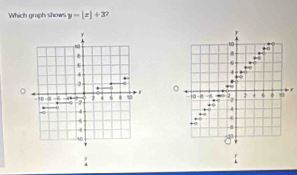 Which graph shows y=[x]+3

y