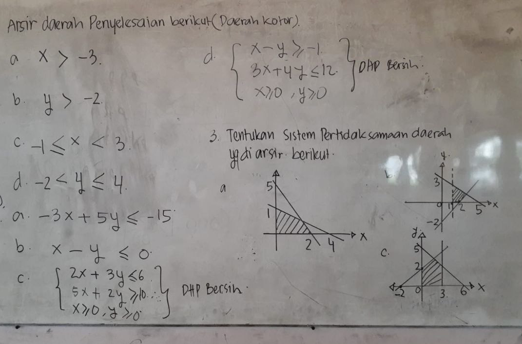 Arsir doeran Penyelesaian berikar (Doeran koror).
a x>-3. 
d. beginarrayl x-y≥slant -1 3x+4y≤ 12 x≥slant 0,y≥slant 0endarray. OAP Berih
b. y>-2
C. -1≤ x<3</tex> 
3. Tentukan Sistem Pertidaksamaan daerah
diarsir berikul. 
d. -2
a
a. -3x+5y≤ -15
b. x-y≤ 0
C. beginarrayl 2x+3y≤ 6 5x+2y≥slant 0 x≥slant 0,y≥slant 0endarray.  .beginarrayr endarray DHP Bersin