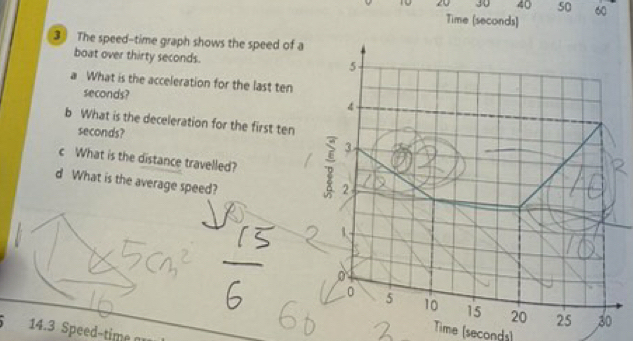 10 30 40 50 60 
Time (seconds) 
3 The speed-time graph shows the speed of a 
boat over thirty seconds. 
a What is the acceleration for the last ten
seconds? 
b What is the deceleration for the first ten
seconds? 
c What is the distance travelled? 
d What is the average speed? 
i 14.3 Speed-time 
Time (seconds)