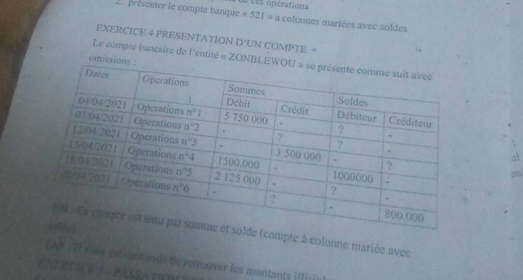 de ces opérations
2. présenter le compte banque « 521 » a colonnes mariées avec soldes
EXERCICE 4 PRESENTATION D UN COMPTE  
omissi
Le compte bancaire de l'entité « ZONB
al
20
(compte à colonne mariée avec
TAFL TI sous est demande te retrouver les montants illi e
EATRCICE S PASSATION