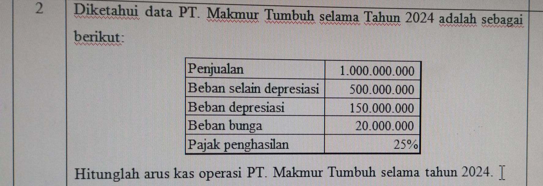 Diketahui data PT. Makmur Tumbuh selama Tahun 2024 adalah sebagai 
berikut 
Hitunglah arus kas operasi PT. Makmur Tumbuh selama tahun 2024.