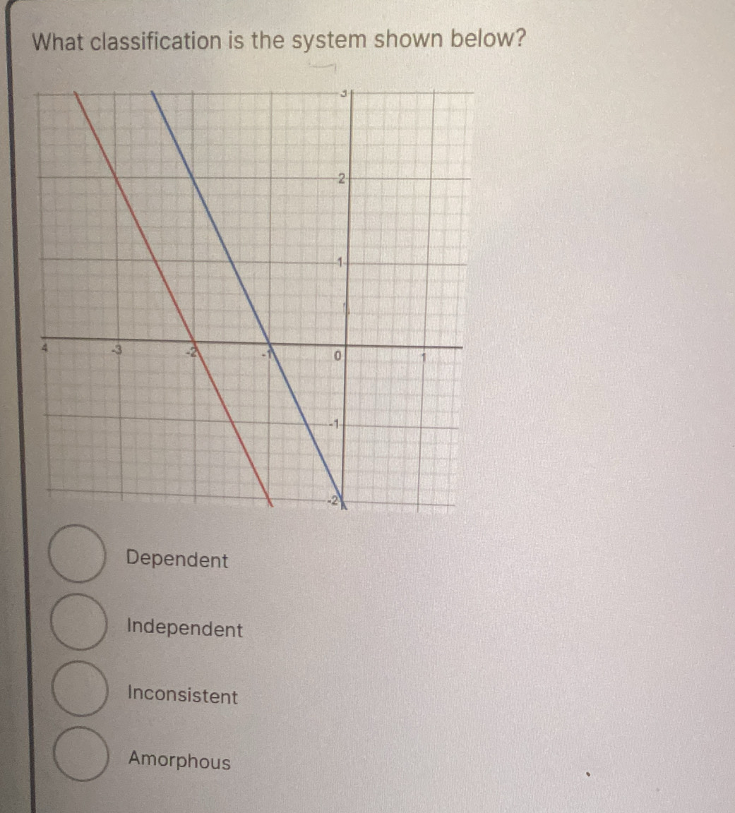 Solved: What classification is the system shown below? Dependent ...