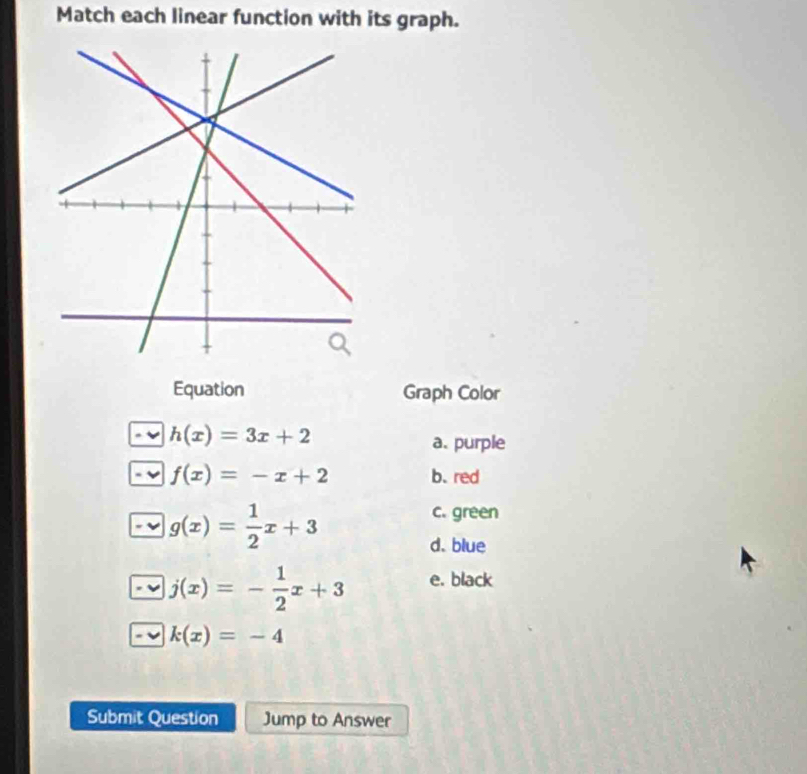 Match each linear function with its graph. 
Equation Graph Color
h(x)=3x+2
a. purple
f(x)=-x+2 b. red
g(x)= 1/2 x+3
c. green 
d. blue
j(x)=- 1/2 x+3 e. black
k(x)=-4
Submit Question Jump to Answer