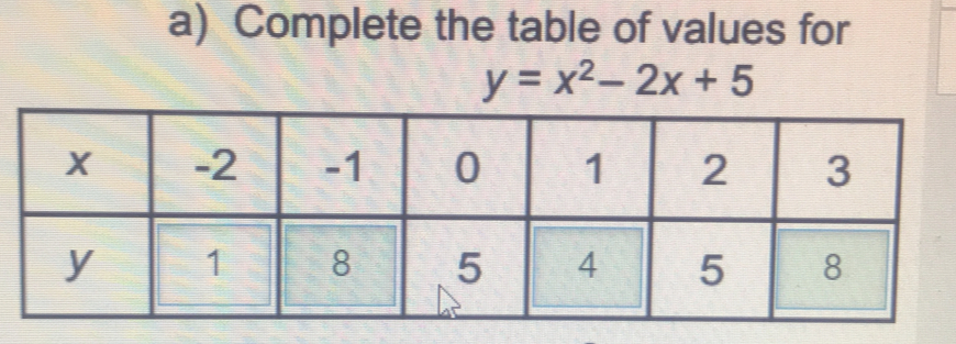 Complete the table of values for
y=x^2-2x+5