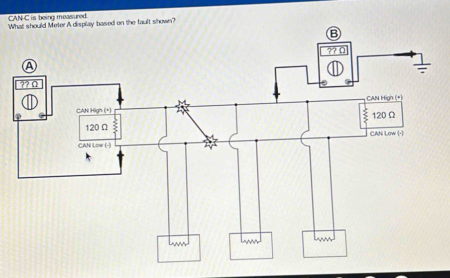 CAN-C is being measured. 
What should Meter A display based on the fault shown?