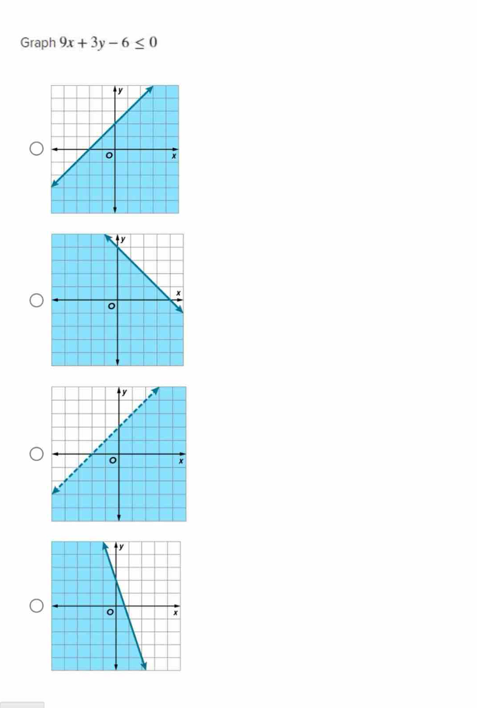 Graph 9x+3y-6≤ 0