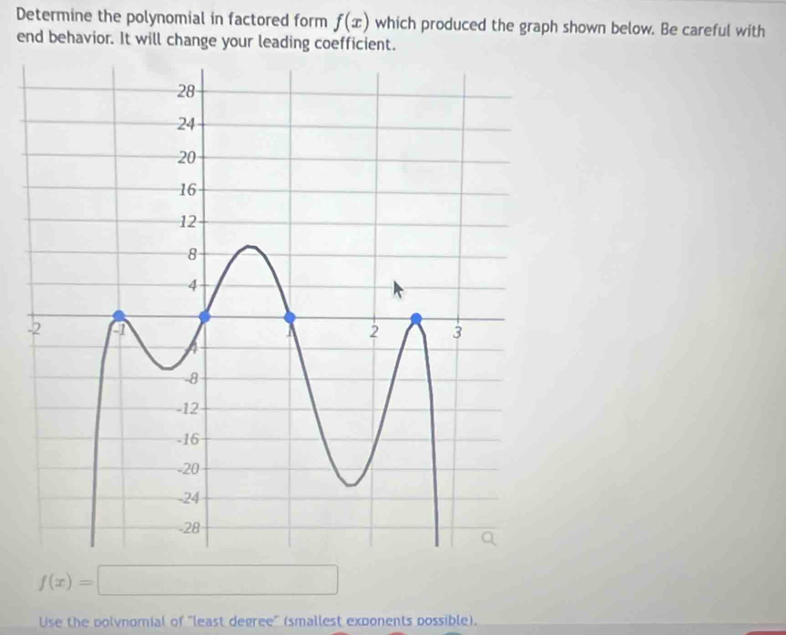 Determine the polynomial in factored form f(x) which produced the graph shown below. Be careful with 
end behavior. It will change your leading coefficient.
f(x)=□
Use the polvnomial of "least degree" (smallest exponents possible).