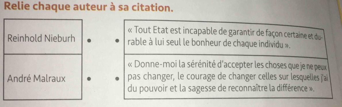 Relie chaque auteur à sa citation.