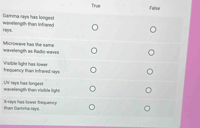 True False
Gamma rays has longest
wavelength than Infrared
rays.
Microwave has the same
wavelength as Radio waves
Visible light has lower
frequency than Infrared rays
UV rays has longest
wavelength than visible light
X -rays has lower frequency
than Gamma rays.