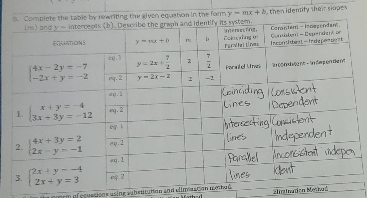 Solved: the table by rewriting the given equation in the form y=mx+b ...