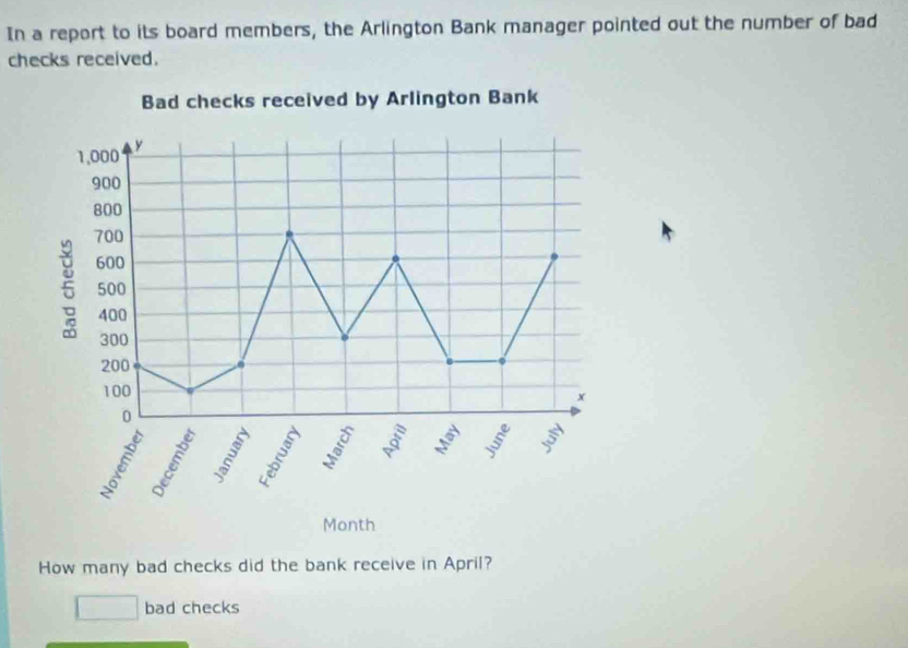 In a report to its board members, the Arlington Bank manager pointed out the number of bad
checks received.
How many bad checks did the bank receive in April?
bad checks