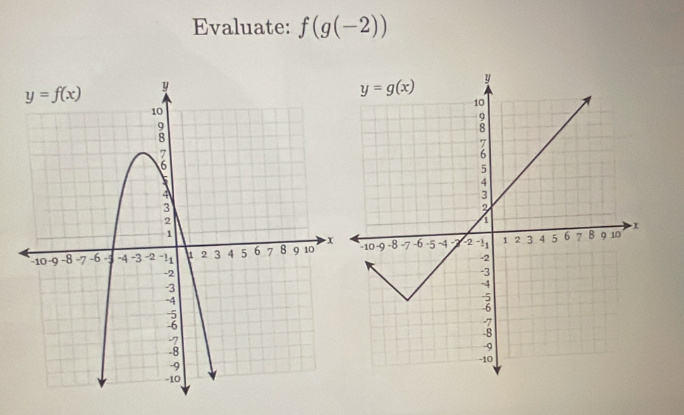 Evaluate: f(g(-2))