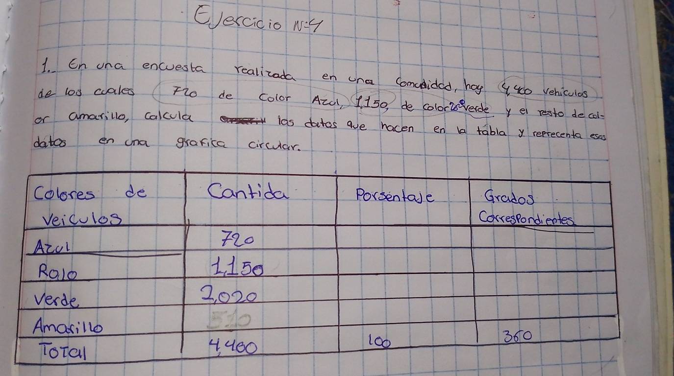 Eercicio N=4
1. En una encuesta realizada en cha Comdided, hay 94c0 vehiculos 
de los cales Fo de color A2U, f150, de coloriseverde y el resto de col- 
or amarillo, calcula 
ias doctos aue hacen en a tabla y reprecenta esss 
datas en cna grarica circular.